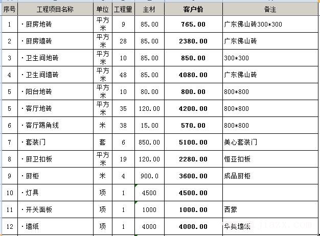 ?116平的房子簡單裝修多少錢？